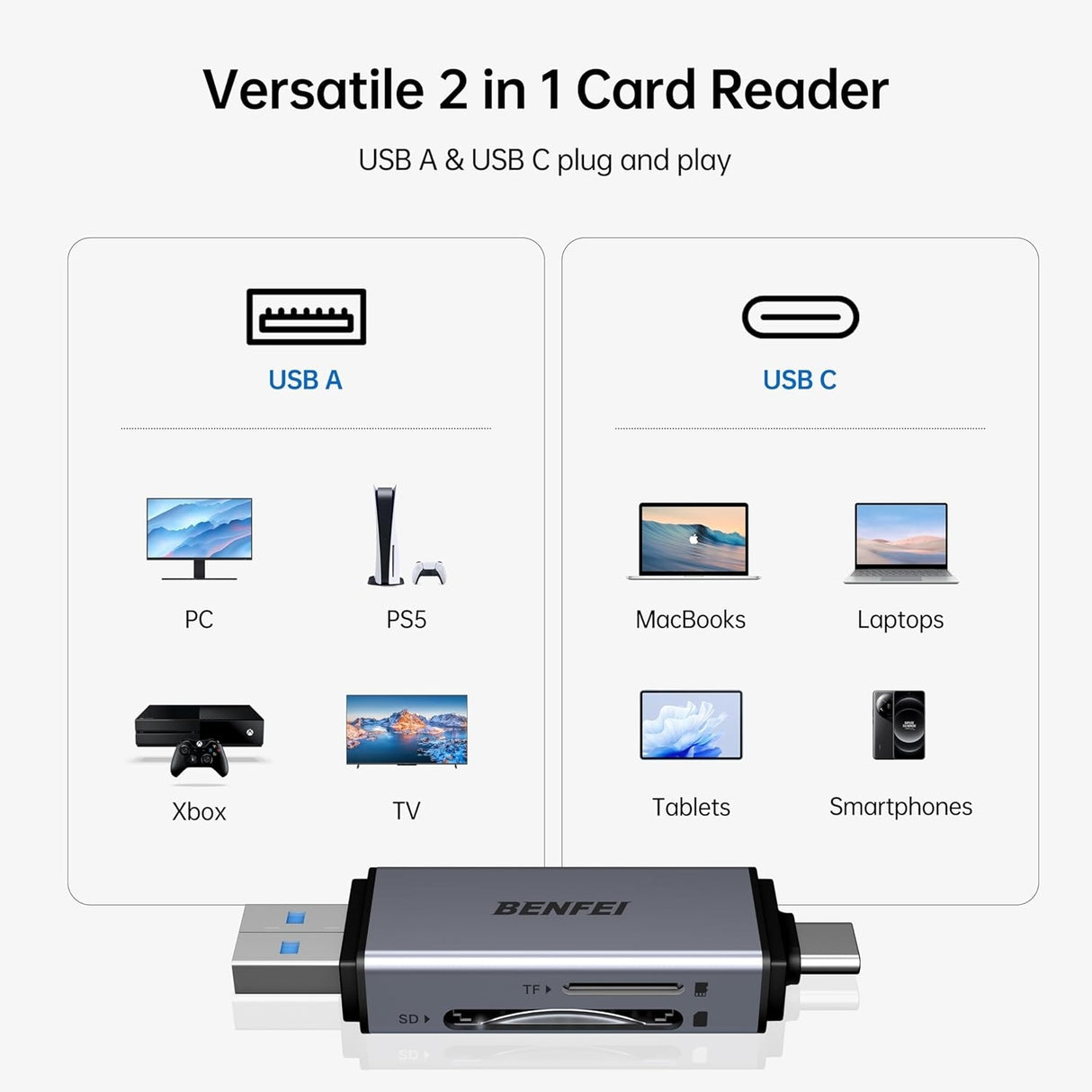 BENFEI SD Card Reader, USB C to SD Micro SD Card Memory Card Adapter