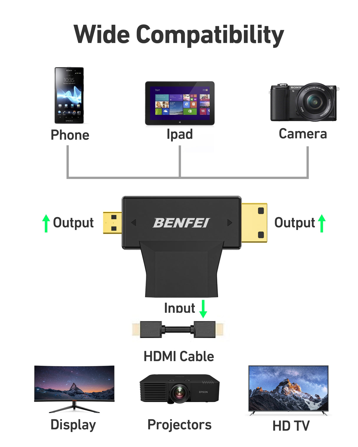 BENFEI 434BK Micro HDMI + Mini HDMI male to HDMI female Adapter
