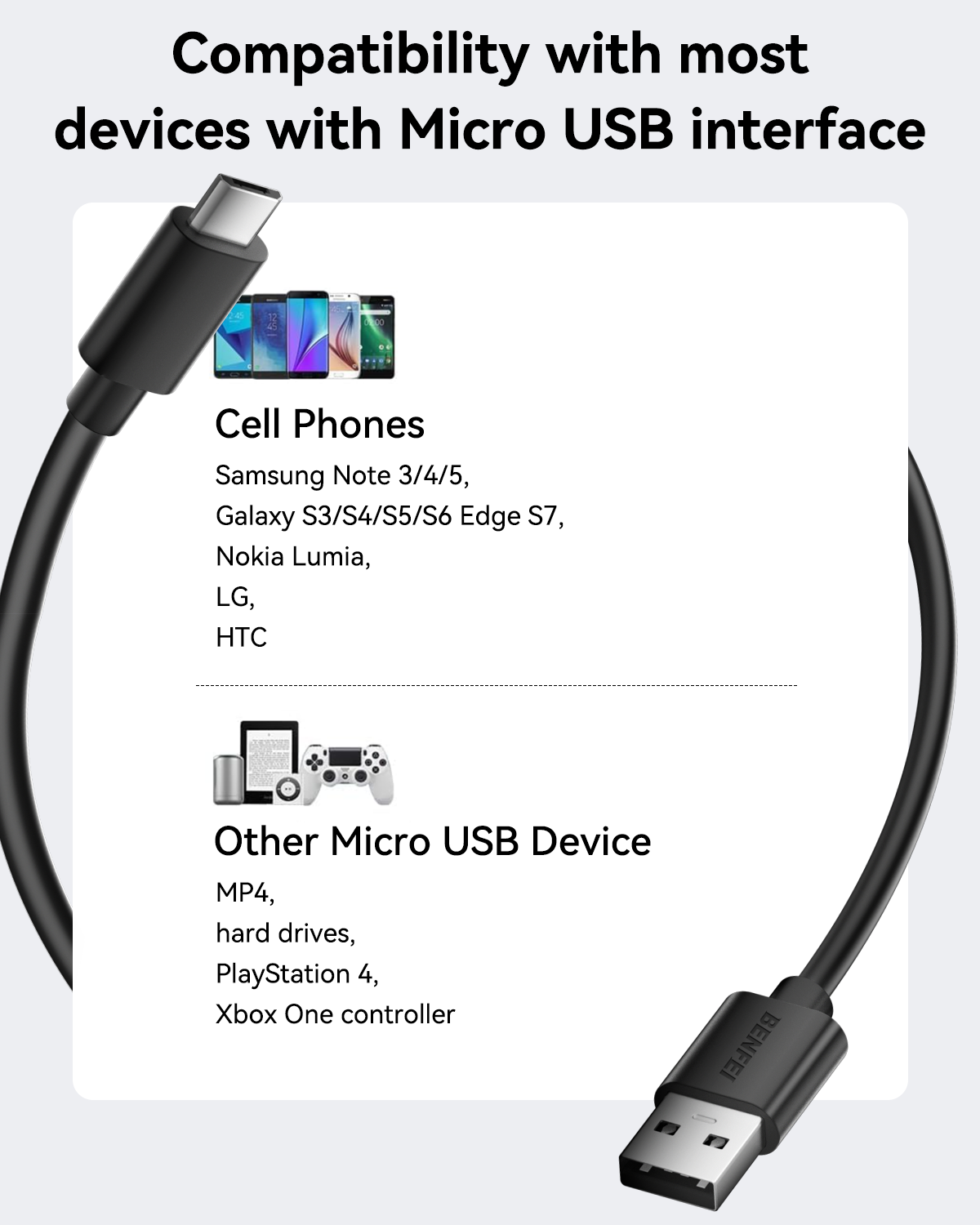 BENFEI 436BK-0.5M USB 2.0 Male to Micro USB Data Cable 0.5M