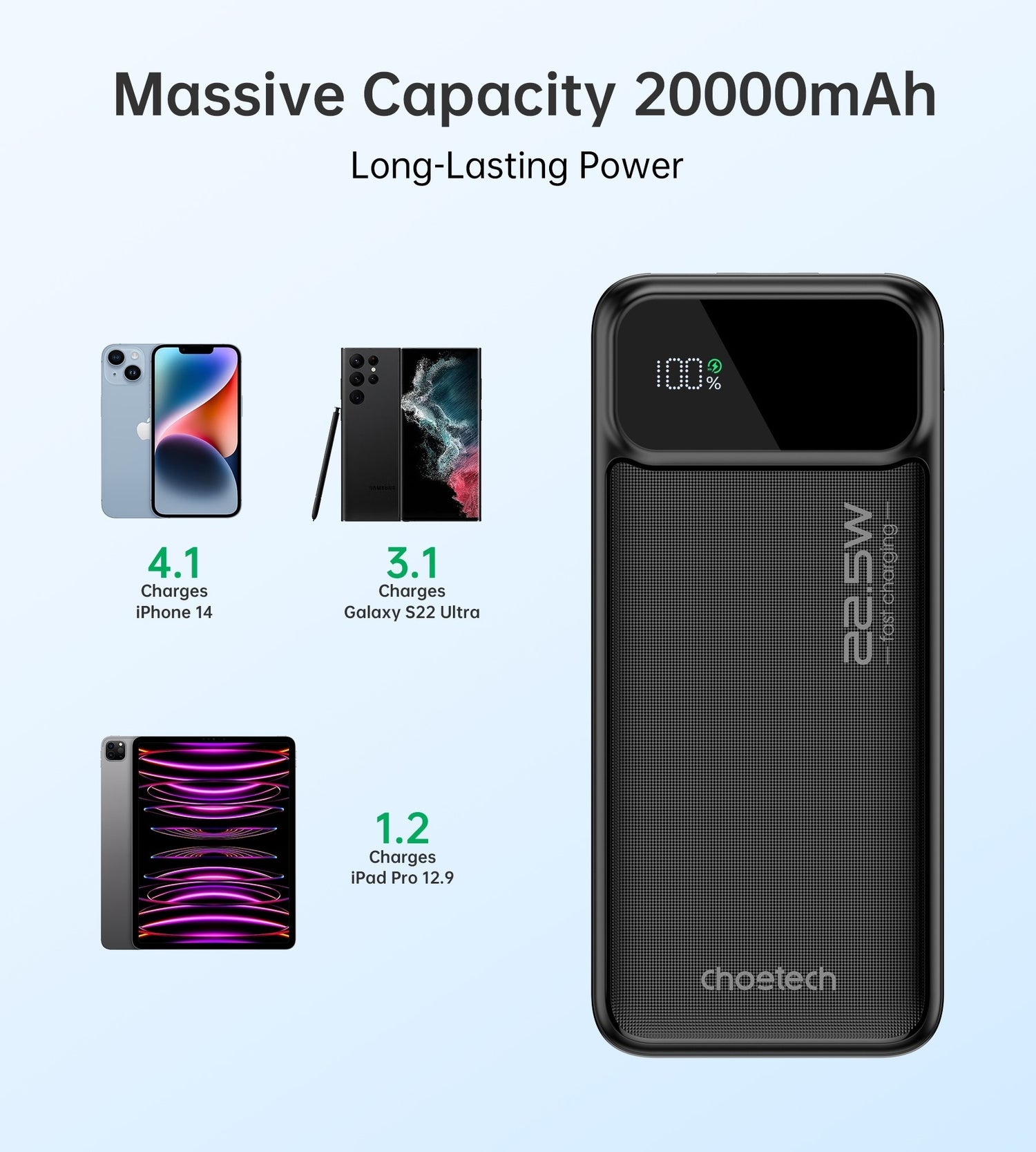 CHOETECH B729 20000mAh PD Power Bank with LED Display and Triple Output Ports