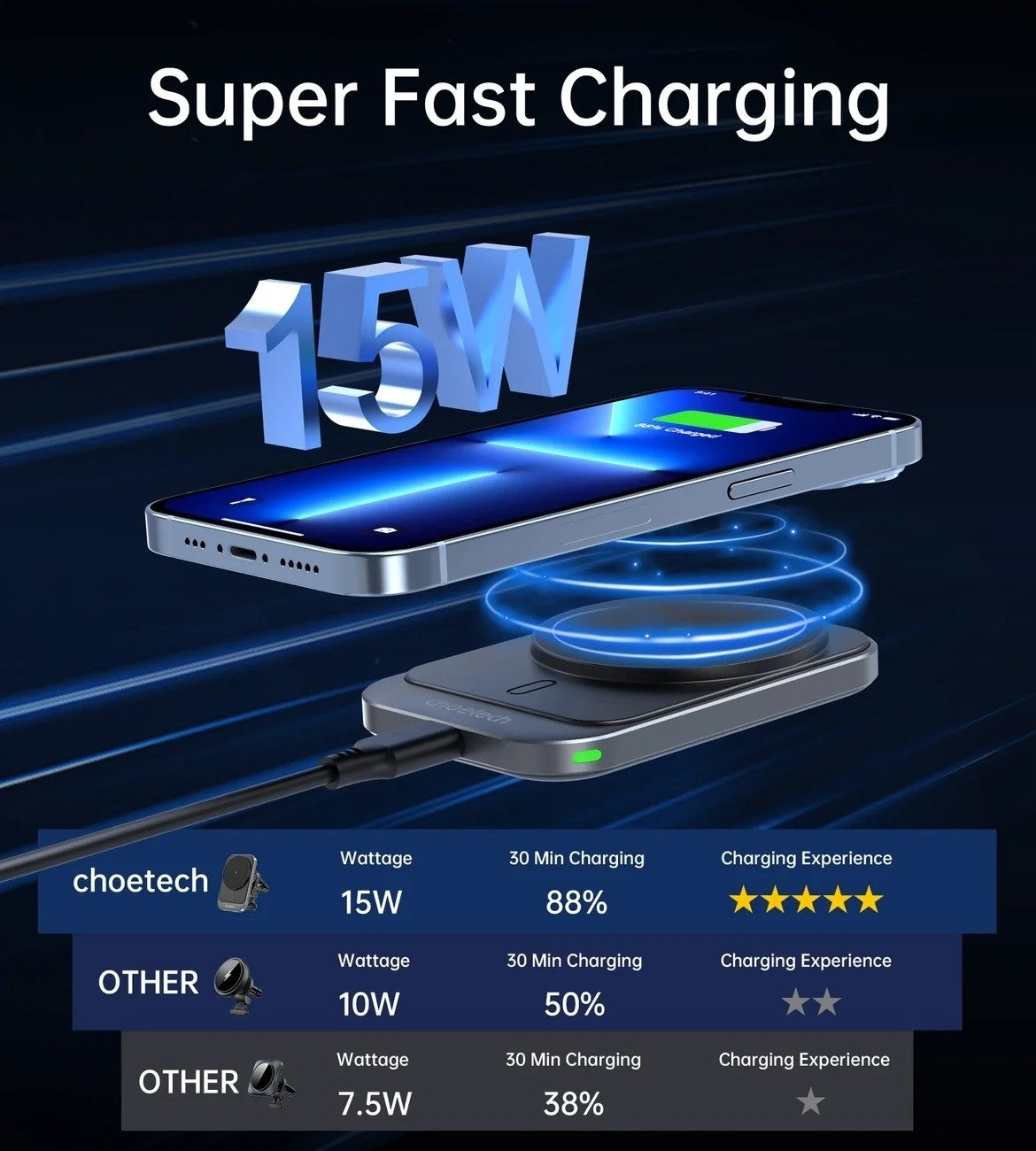 CHOETECH T206-F 15W Magnetic Car Mount Charger with 360-Degree Rotation