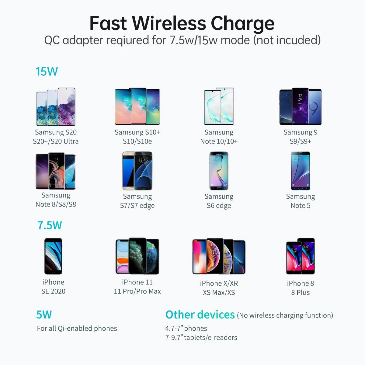 Choetech T584-F 15W Fast Wireless Charging Phone Holder & Stand for 4-7 Inch Devices