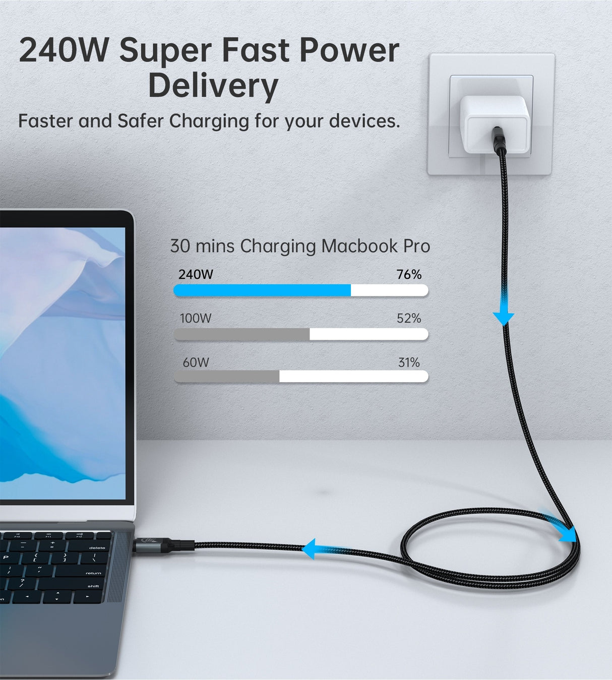 CHOETECH 240W Super Fast USB-C Gen3 Cable - 1.2M, Compatible with MacBook & More