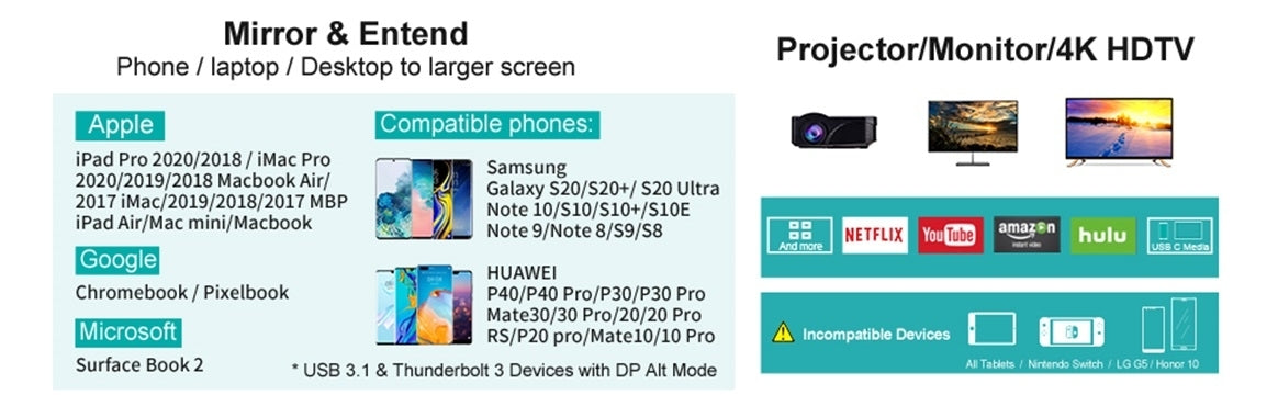 CHOETECH 4K HDMI 60Hz USB-C to HDMI Adapter with 100W Power Delivery - 1.8M Cable