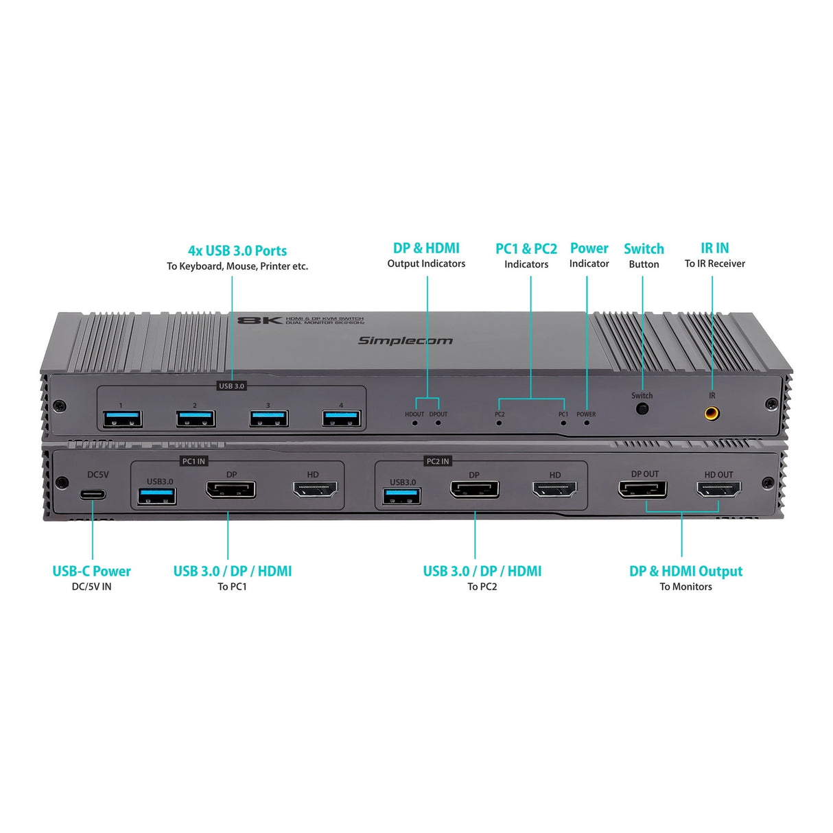 Simplecom KM490 HDMI and DisplayPort Dual Monitor KVM Switch for 2 Computers with 4-Port USB 3.0 Hub 5Gbps 8K@60Hz