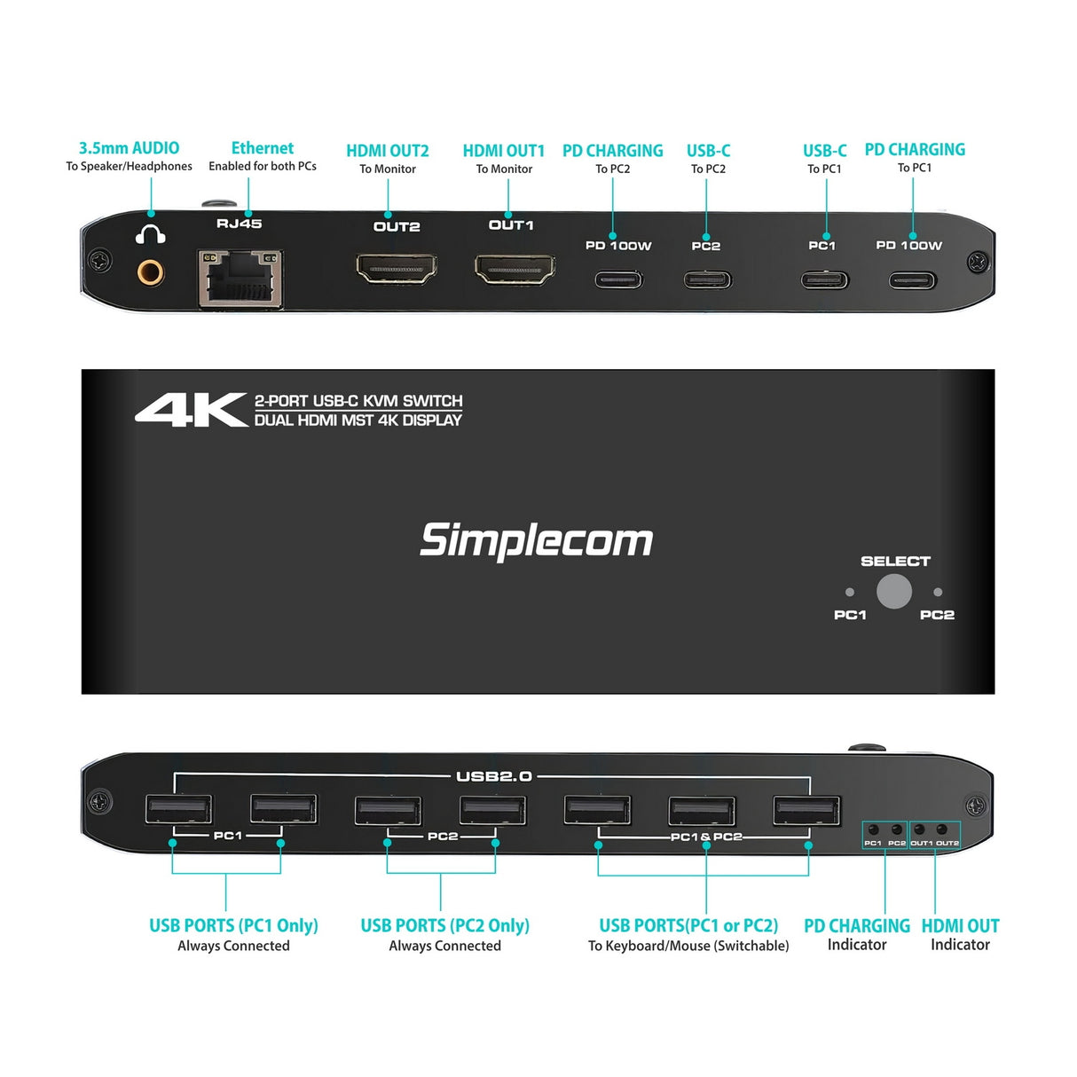 Simplecom KM590 2-Port USB-C Dual 4K HDMI Monitor KVM Switch and Docking Station with Network Sharing