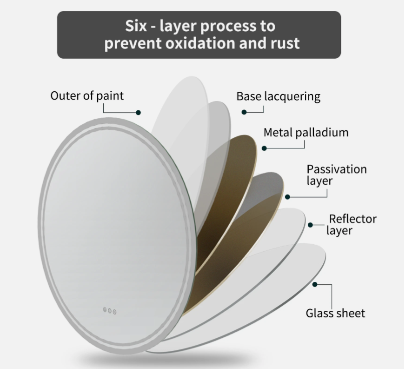 Interior Ave - LED Round Frameless Salon / Bathroom Wall Mirror - 80m