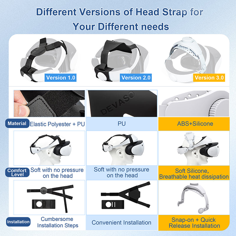 DEVASO Lightweight Adjustable VR2 Head Strap for Enhanced Comfort and Pressure Relief