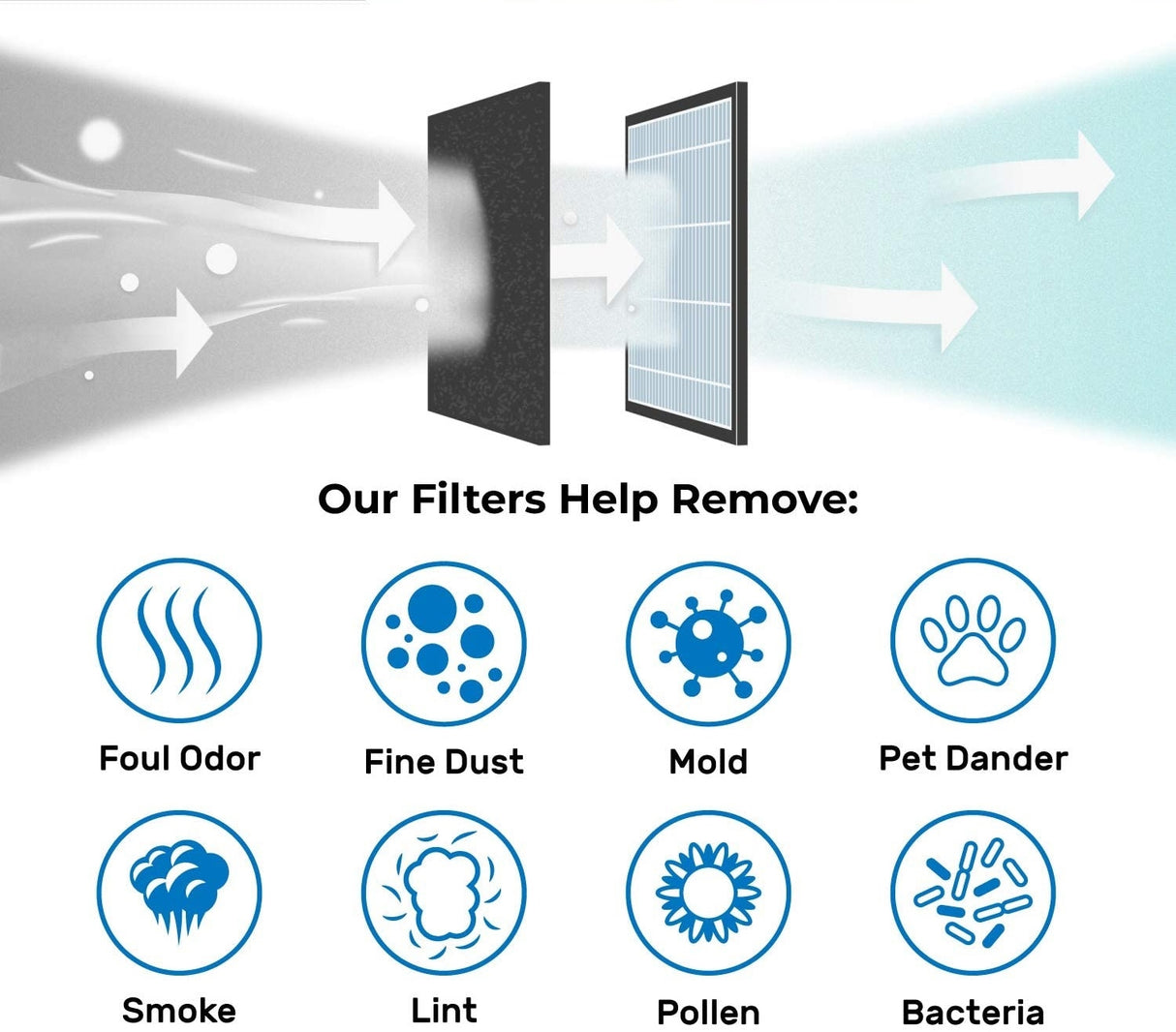 Filter For Dyson Pure Hot + Cool Link Air Purifiers HP01 HP02 HP03