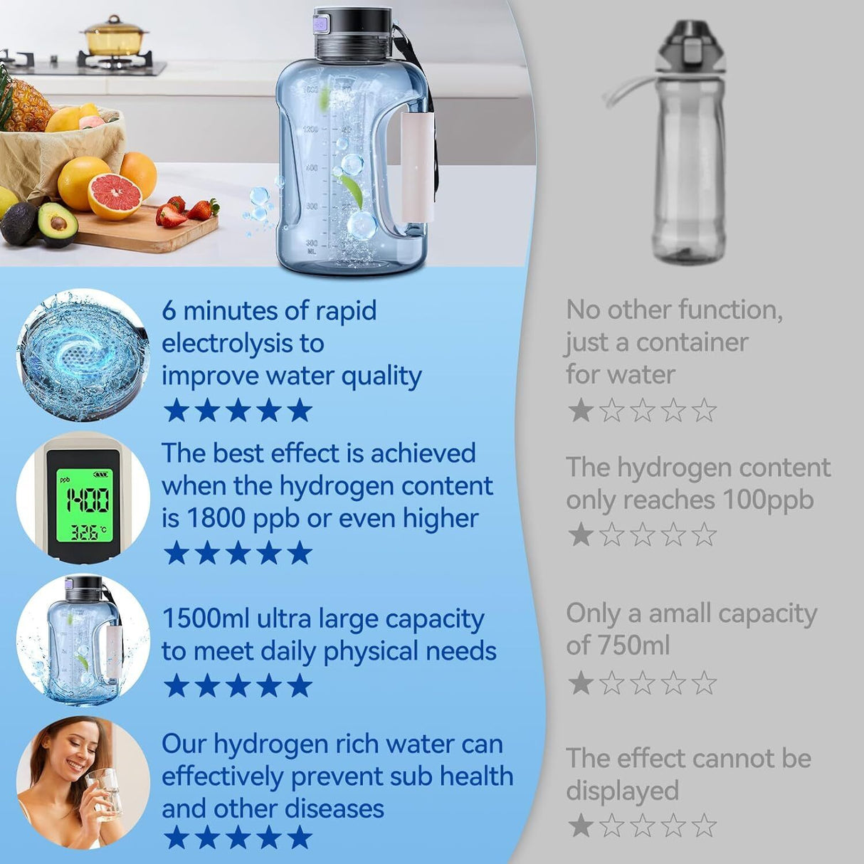 Portable 1.5L Rich Hydrogen Water Generator - Hydrogen Water Bottle with USB Charging