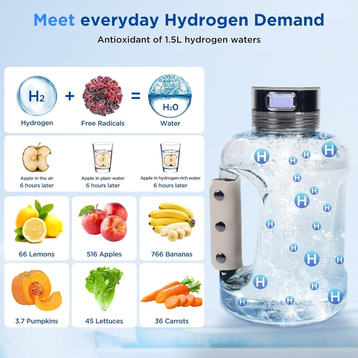 Portable 1.5L Rich Hydrogen Water Generator - Hydrogen Water Bottle with USB Charging