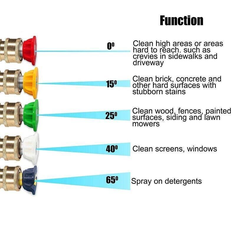 4000Psi Turbo Nozzle For Pressure Washer Rotating Nozzle And 5 Tips 1/4inch
