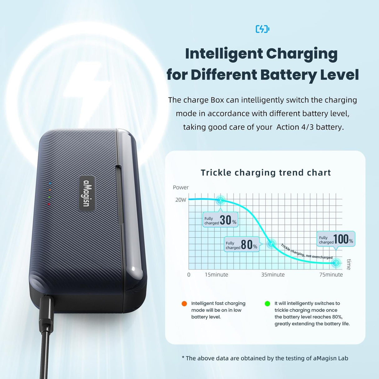 Fast Charge Charger for Sports Camera Accessories - Magisn