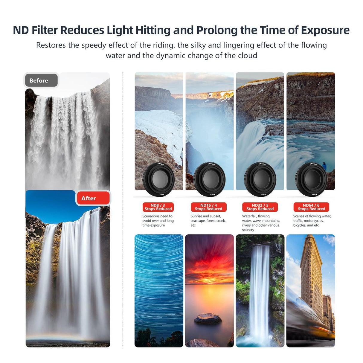 Waterproof Filter for Dji Action 4 Sports Camera - Cpl - Uv