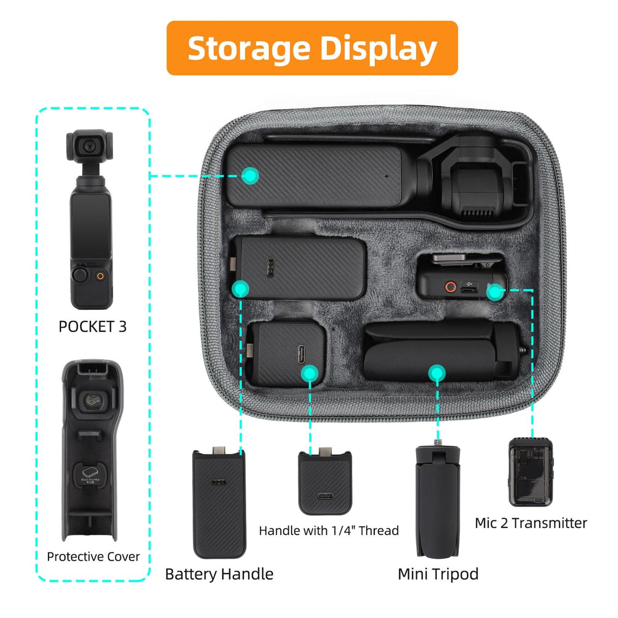 Portable Storage Case for Dji Pocket 3 - Complete Protection for Travel - Full Set Bag