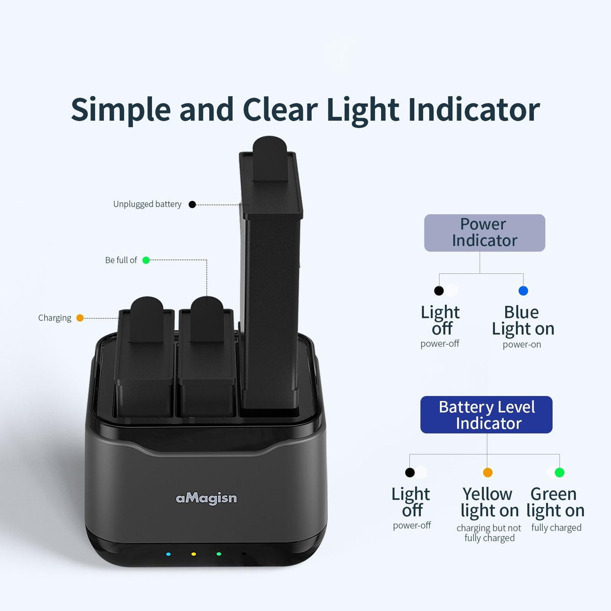Amagisn Charger Base for Batteries