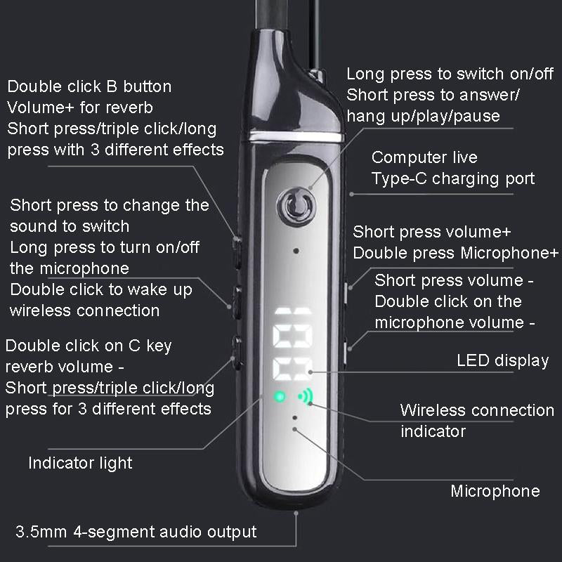 Wireless Sports Earphones with Bluetooth 5.3 and Built-in Sound Card - White