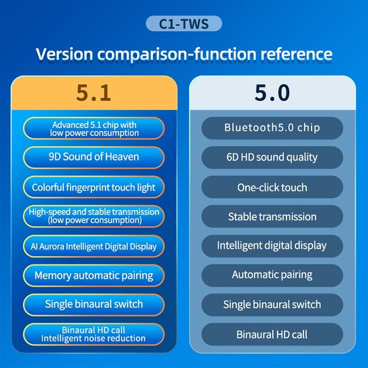 True Wireless Bluetooth Earphones with Digital Display and Charging Box - Black