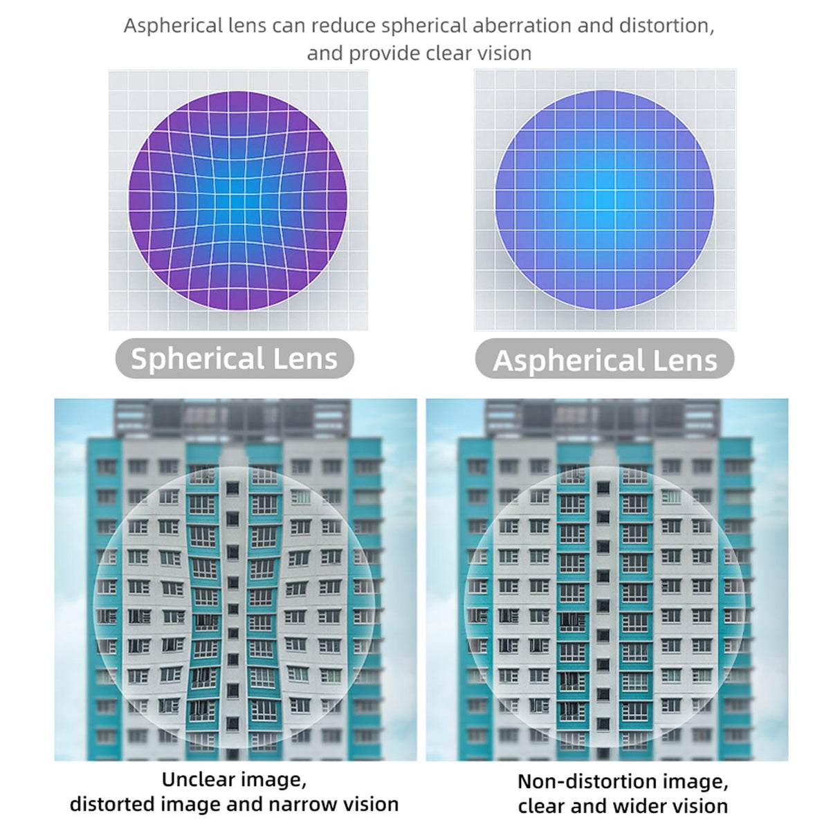Vr Glasses Box for Pico 4 Hifylux - Magnetic Myopia - 1 Pair - 600 Degrees