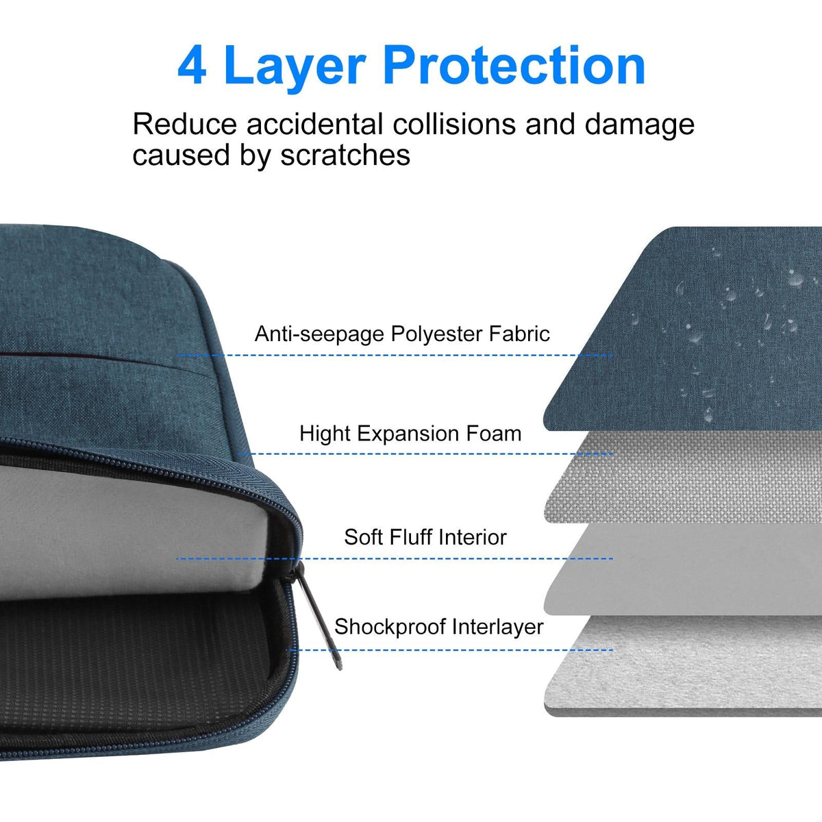 13 Laptop Sleeve Case for Macbook Samsung Thinkpad Sony Dell Alienware Chuwi Asus Hp -13.5 Inch Zipper Briefcase Handbag - Grey