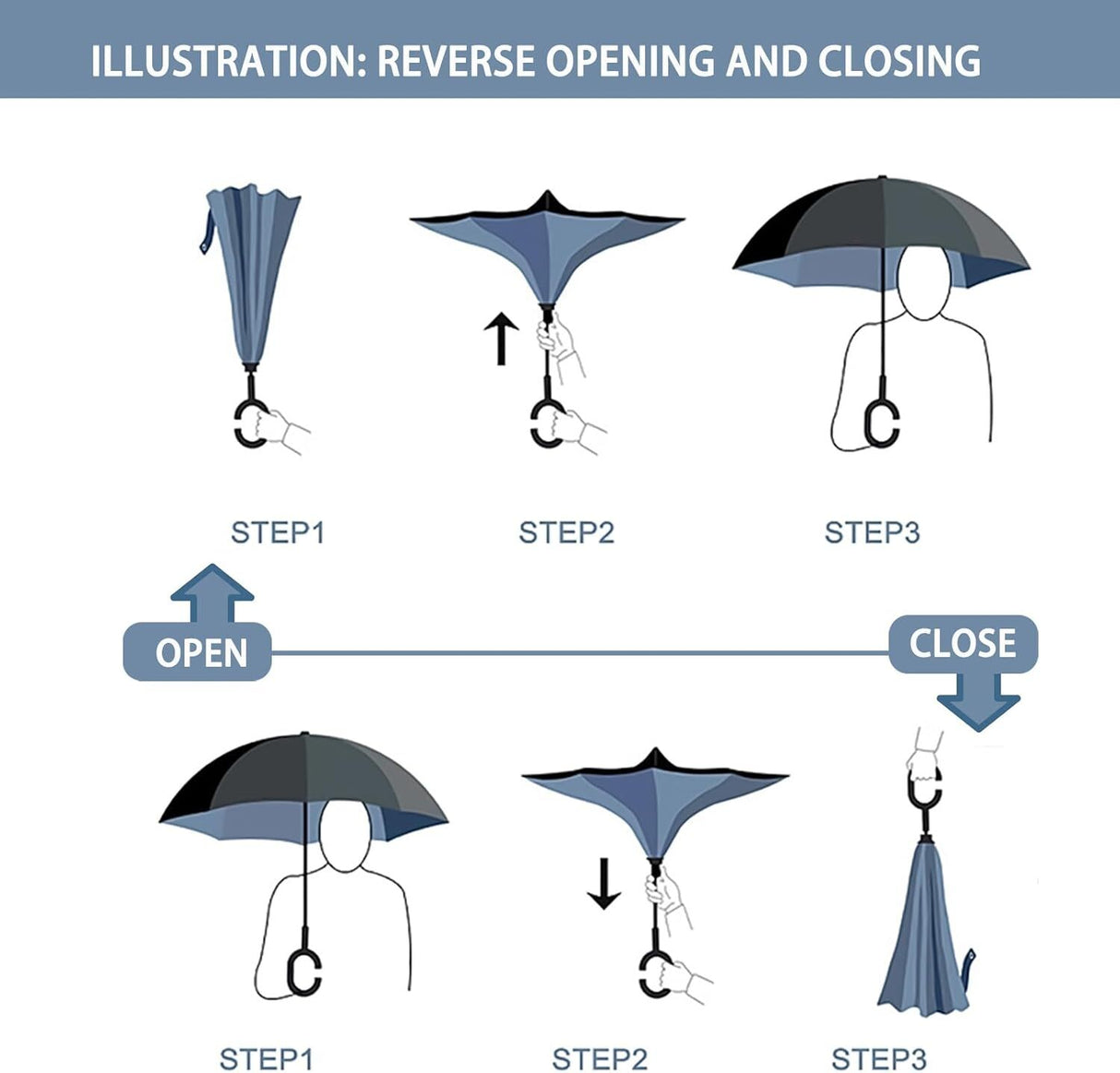 Reverse Umbrella Windproof Double Layer C-Handle Inverted Folding in Black