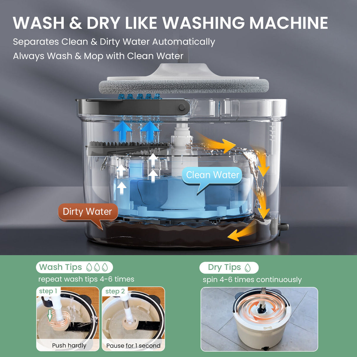 Premium Microfiber Round Mop Bucket Set w/ Clean & Dirty Water Separation 360 Degree - White