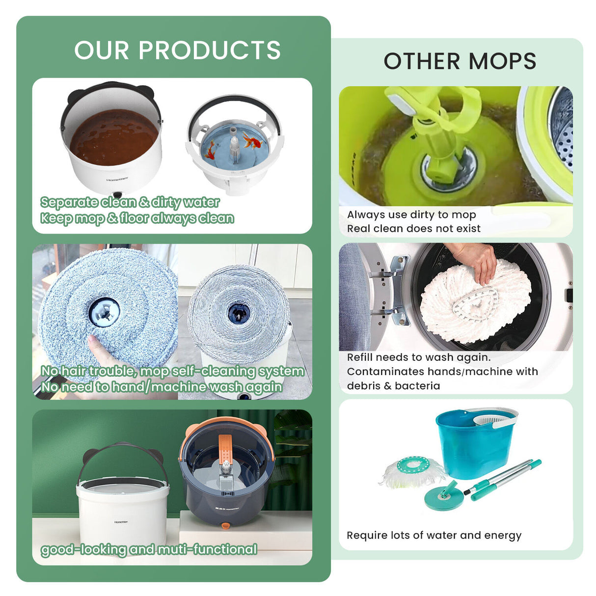 Premium Microfiber Round Mop Bucket Set w/ Clean & Dirty Water Separation 360 Degree - White