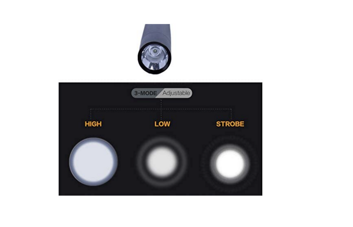 Baseball Bat LED Flashlight Super Bright Baton Torch Emergency Security Tools in Assorted Colours