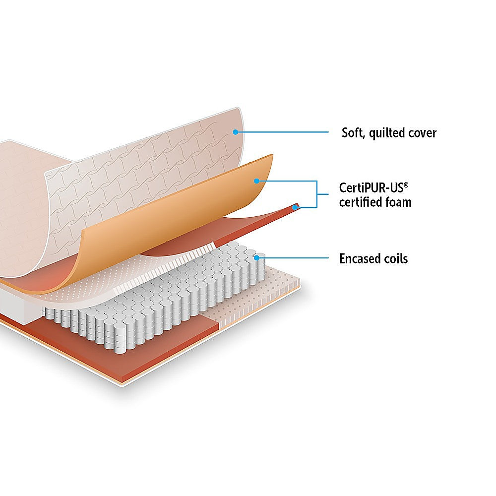 Contour Encased Coil Double Mattress – Hybrid Support with CertiPUR-US® Certified Foam Comfort Layers