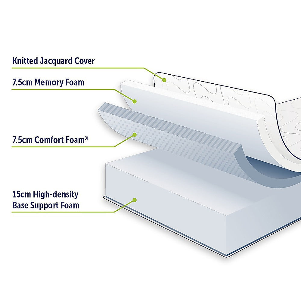 Double 30cm Green Tea Memory Foam Mattress – Cooling Comfort with CertiPUR-US® Certified Foam