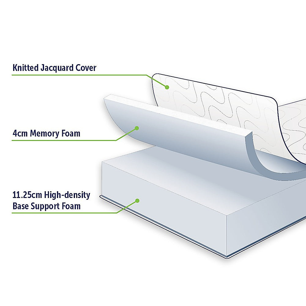 Double Green Tea Memory Foam Mattress – Cooling Comfort with CertiPUR-US® Certified Foam