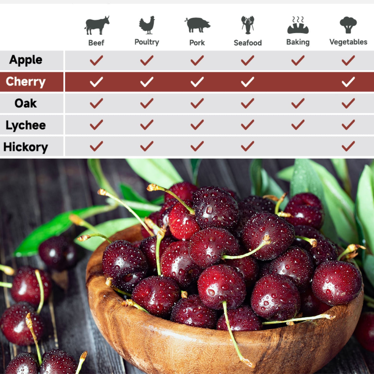 ASMOKE 100% Natural Cherry Wood BBQ Smoker Pellets (9kg / 20lbs)