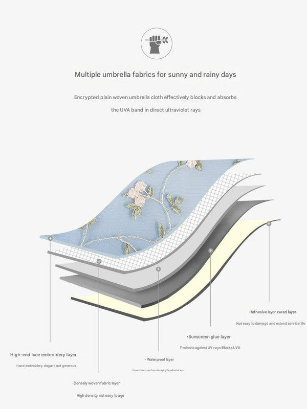 Ivy black Elegant Lace Parasol - UV Protection, Sun & Rain Umbrella, Tri-Fold Design