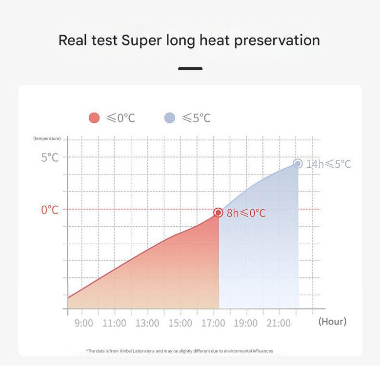 Versatile Insulated Breast Milk Cooler & Lunch Backpack - Waterproof, Multi-Carry Options(Green print)