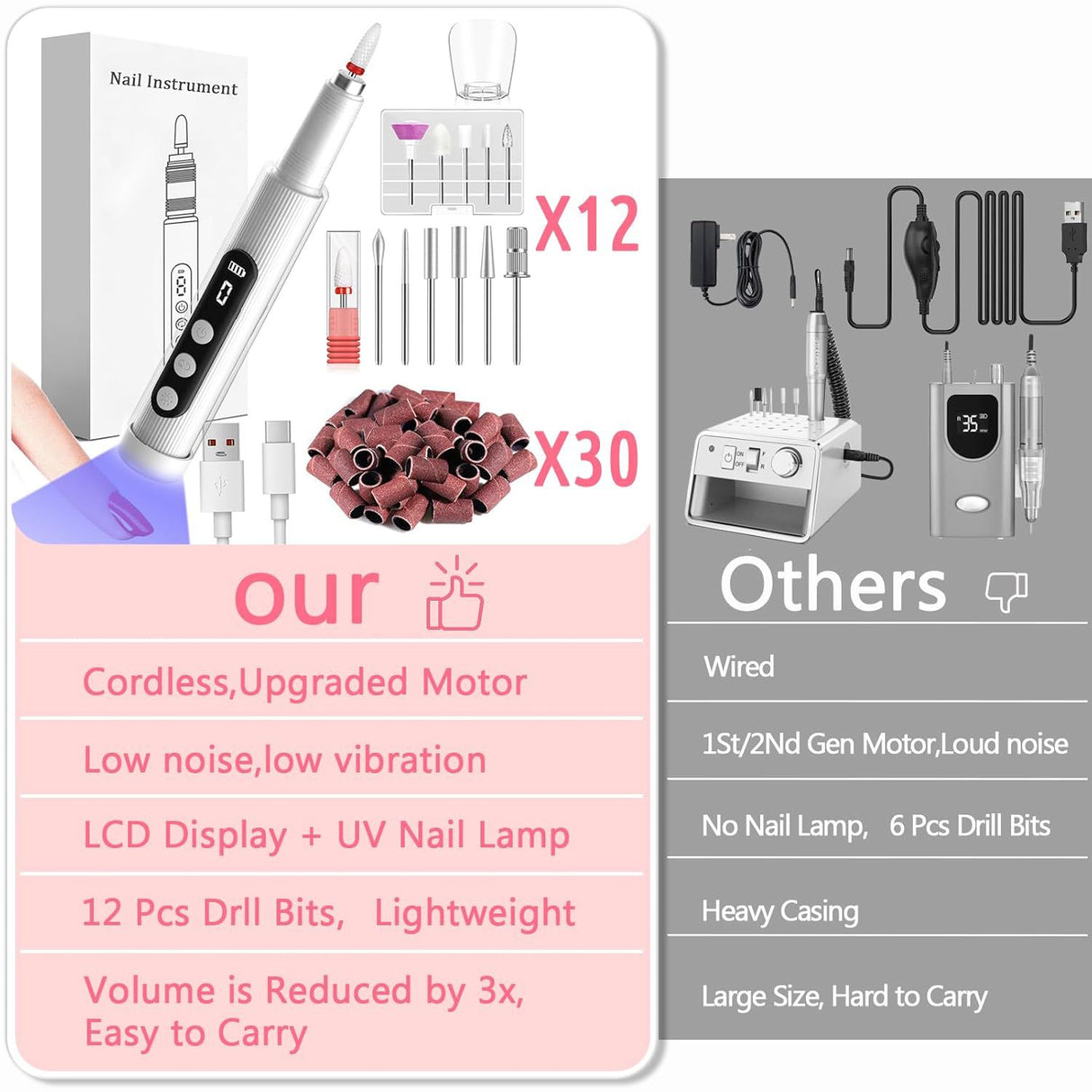 Portable Cordless Electric Nail Drill Kit with UV Lamp - 0-20000RPM, LED Display, 12 Bits(Purple)