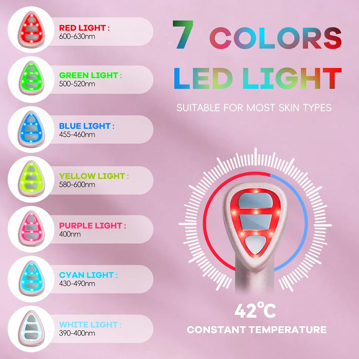 7-in-1 LED Facial Therapy Wand with 180 Rotatable Head & 42C Constant Temperature(black)