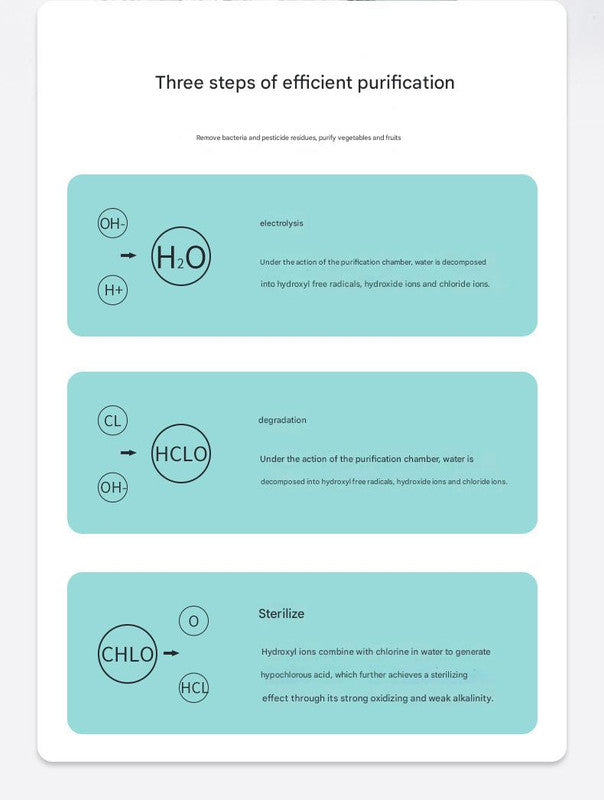 Wireless Fruit & Vegetable Purifier - Electrolytic Cleaning, Removes Residue, IPX7 Waterproof(green)