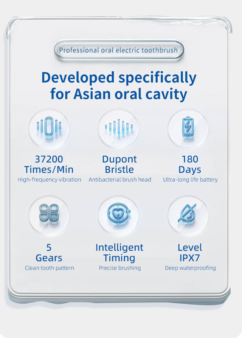 Professional Sonic Electric Toothbrush - 5 Modes, 40000 VPM, 180-Day Battery, IPX7 Waterproof with 4 Brush Heads(pink)