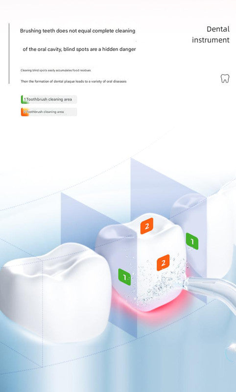 Mini Portable Oral Irrigator - IPX68 Waterproof, UV Sterilization, 3 Modes, Magnetic Charging(Gray)