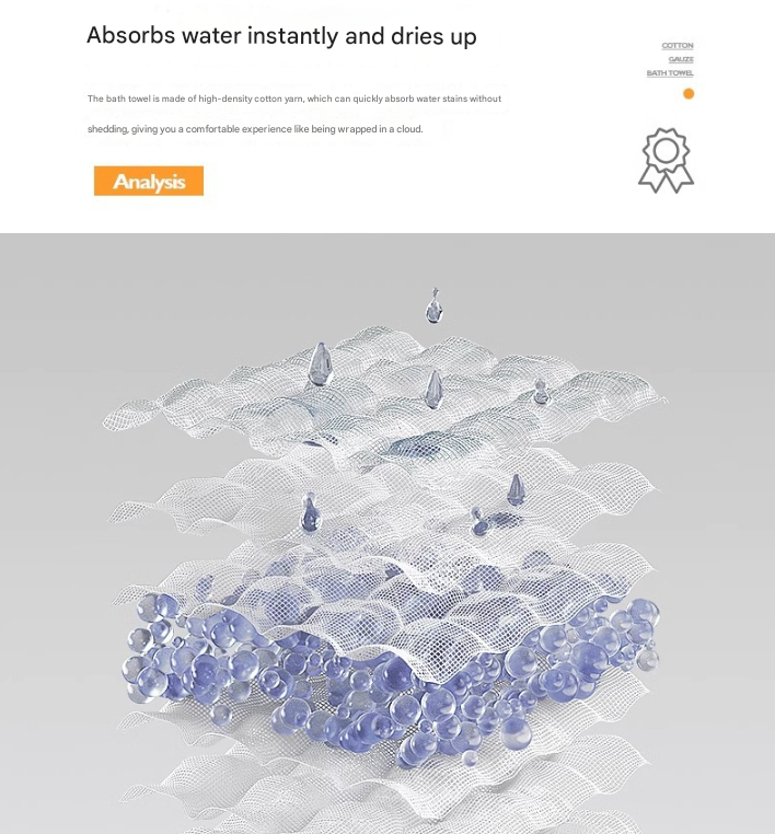 Flower Fairy Powder 40S Pure Cotton Gauze Bath Towel - Extra Large, Thick, Soft, and Highly Absorbent for Adults