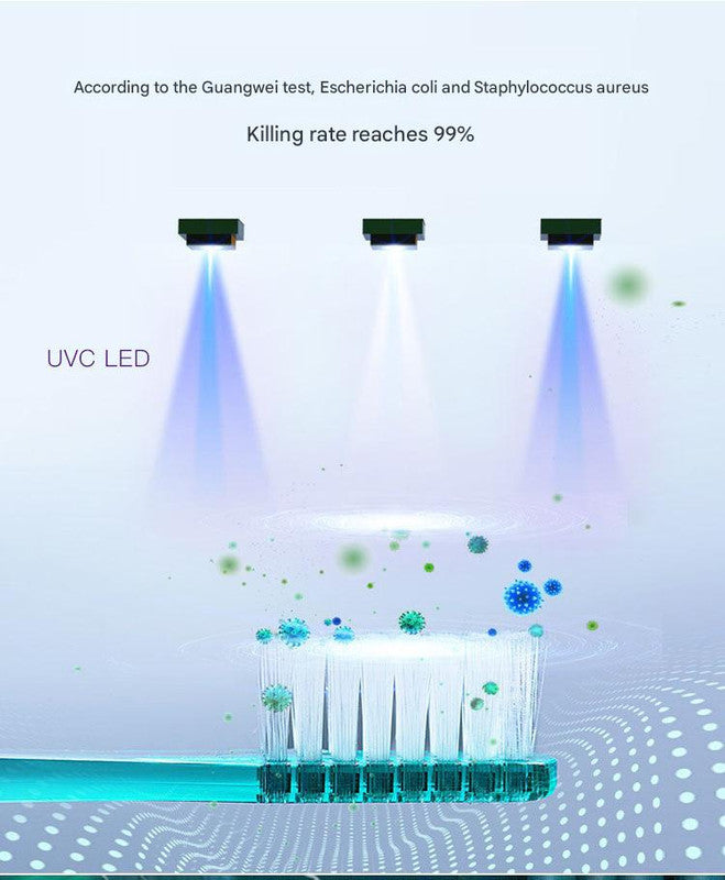 Portable UVC Toothbrush Sterilizer Case with Drying Fan - USB-C Rechargeable, 5-Minute Fast Disinfection(white)