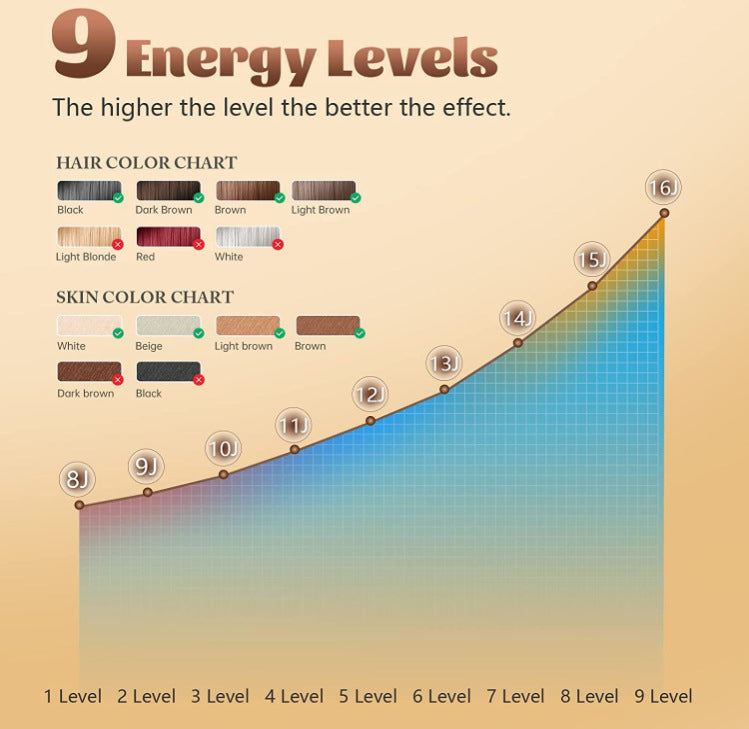 IPL Hair Removal Device - 3-in-1 Permanent Hair Reduction, Skin Rejuvenation & Acne Control(white)