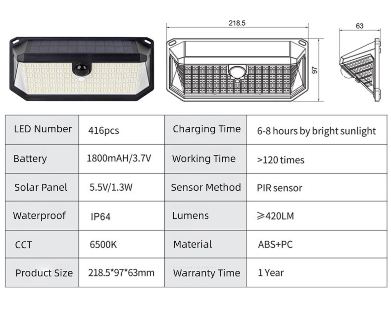 2-Pack Solar Motion Sensor Wall Light(416-Bead LED) - 3 Lighting Modes, IP64 Waterproof, Three-Sided Wide-Angle Lighting for Outdoor Security and Garden Lighting