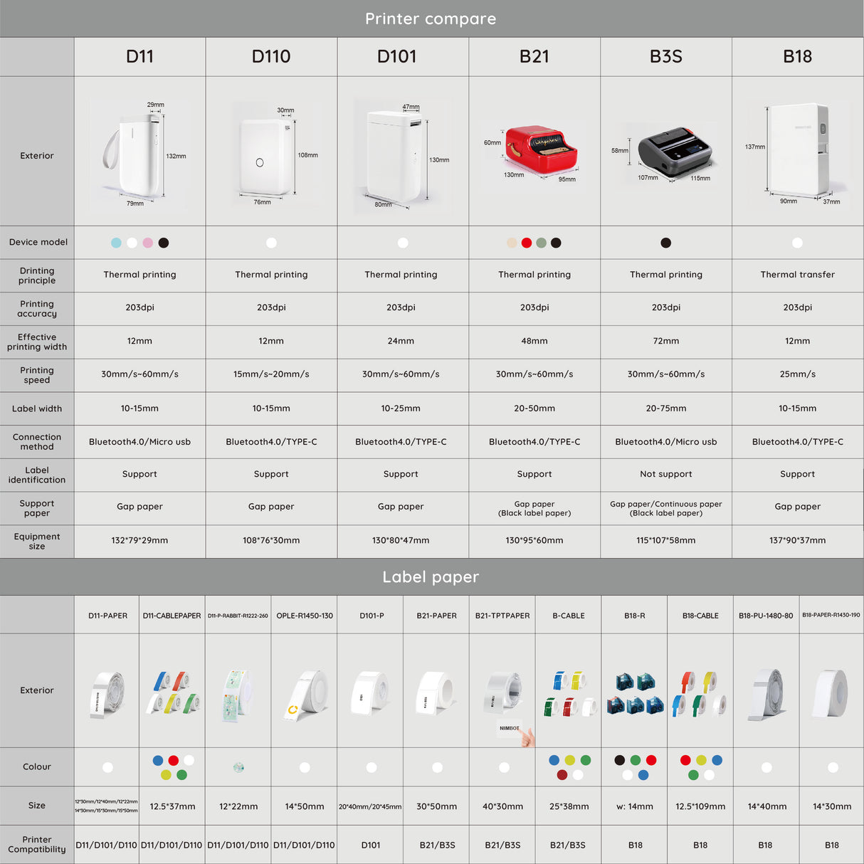 Niimbot D11 Protable Wireless Connection Label Printer Green