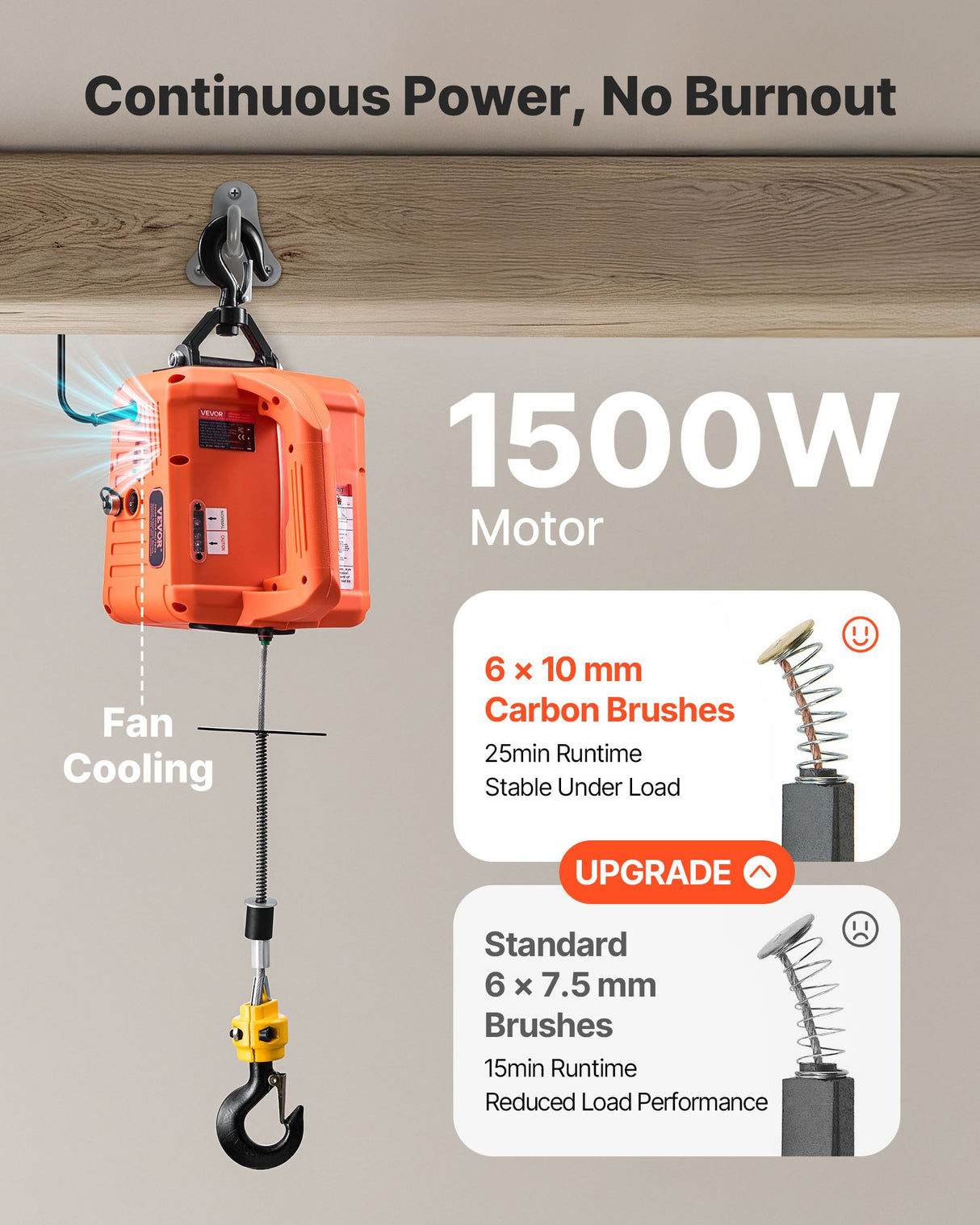 VEVOR 3-in-1 Electric Hoist Winch, 700 kg Capacity, 1500W Portable Power Winch Crane, 7.6 m Lifting Height, 5 m/min with Manual, Wired and Wireless Remote Control for Factory, Warehouss, Garage