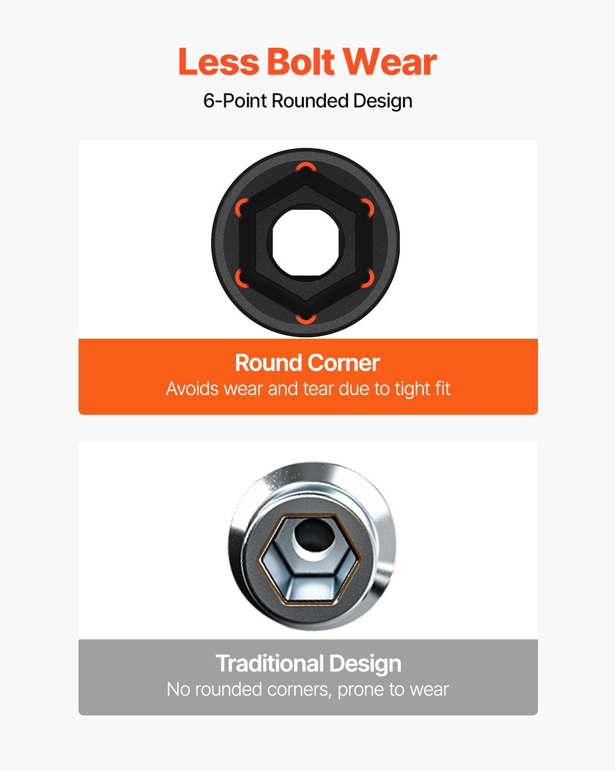 VEVOR Impact Socket Set 43 Piece Impact Sockets, Standard Socket Assortment, Drive Socket Set 6-Point Sockets Metric 9-30mm (Standard/Deep)