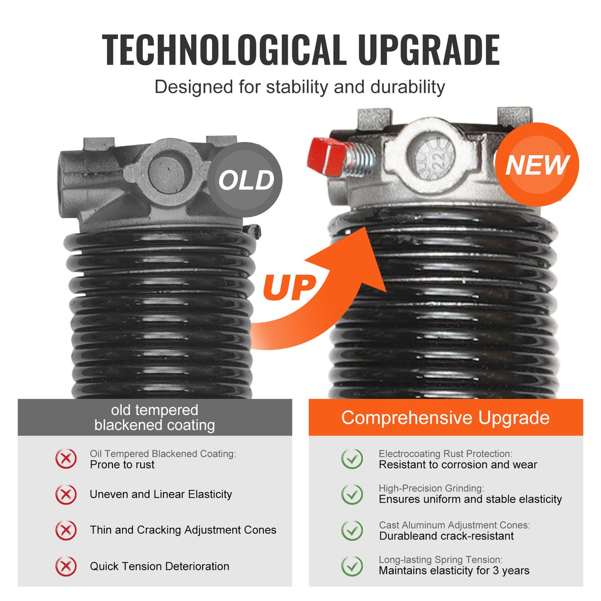 VEVOR Garage Door Torsion Springs Pair of 0.218 x 2 x 23inch with Winding Bars