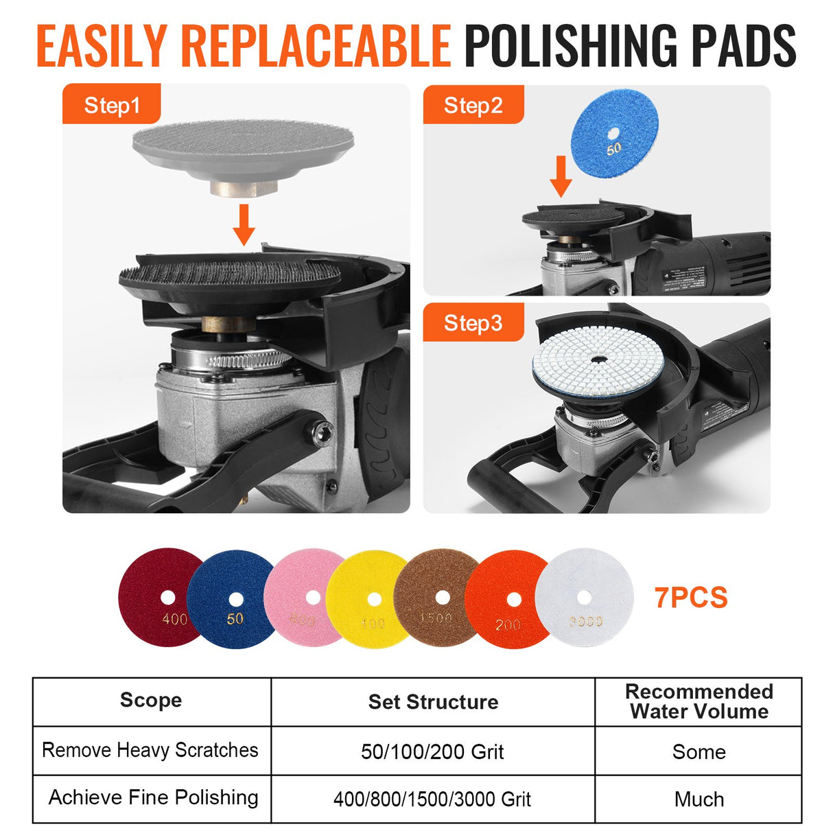 Wet Stone Polisher 4-Inch Electric Granite Polisher with 6 Speed & 7 Pads