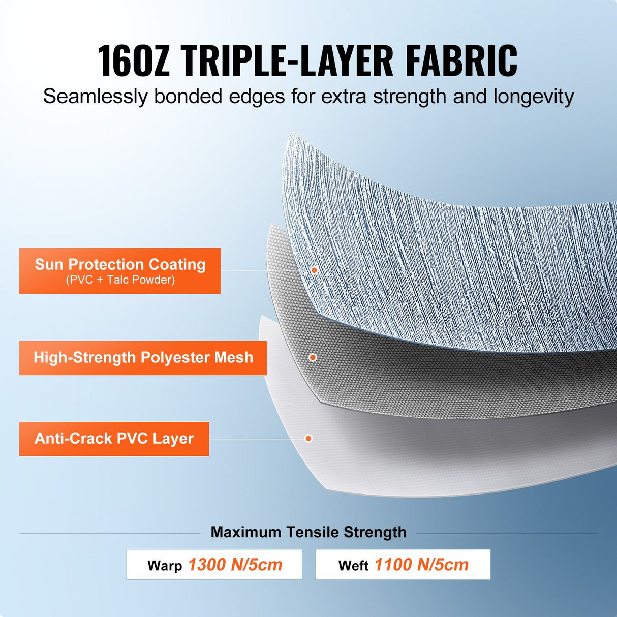 VEVOR RV Awning Fabric Replacement, 6.15m Fabric Length for 6.4m Awning, Heavy Duty 3-Ply 16oz PVC Camper Awning Fabric, Waterproof & UV Protection