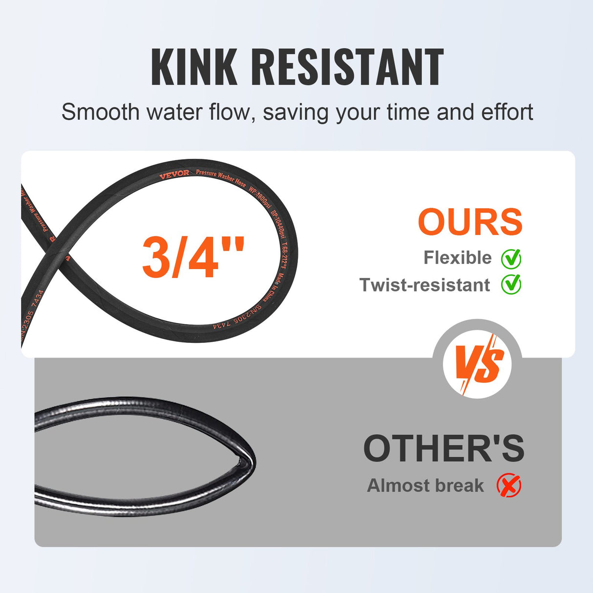 VEVOR Pressure Washer Hose, 100FT, Kink Free 3/8"-?14.8 Male, 3/8"-?15 Female For Most Brand Pressure Washers, 4.9'' Bending Radius, 4800 PSI Heavy